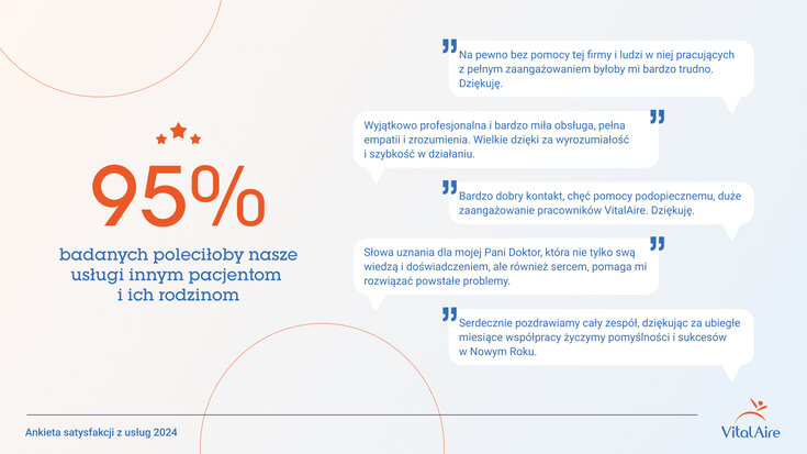 Badanie satysfakcji - wyniki - 2024 rok