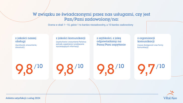 Badanie satysfakcji - wyniki - 2025